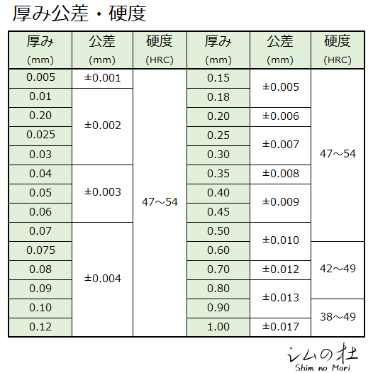 フリーサイズリング <img data-mce-fragment="1" src="https://cdn.shopify.com/s/files/1/0573/6759/3049/files/RoHS_1_50x50.png?v=1673421673" alt=""><br>-ハイグレードタイプ (SUS301)-