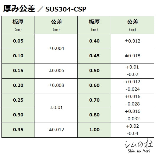 フリーサイズリング<br>-レギュラータイプ (SUS304)-