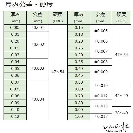 シムプレート（シム 板） 規格品 ｜【シムの杜】公式通販サイト